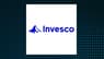 Invesco BulletShares 2032 High Yield Corporate Bond ETF  Trading 0.1% Higher   – What’s Next?