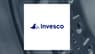 Invesco RAFI US 1500 Small-Mid ETF  Hits New 52-Week High  – Here’s What Happened