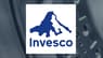 Invesco Optimum Yield Diversified Commodity Strategy No K-1 ETF $PDBC Shares Sold by Avestar Capital LLC