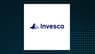 Invesco QQQ Income Advantage ETF $QQA Stock Holdings Lifted by Private Advisor Group LLC