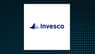 Black Swift Group LLC Has $2.32 Million Holdings in Invesco Solar ETF $TAN