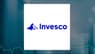 Invvlu Mu Incm  Shares Cross Above Two Hundred Day Moving Average   – What’s Next?