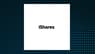 Bush Investment Group LLC Has $360,000 Stake in iShares MSCI EAFE Growth ETF $EFG