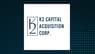 K2 Capital Acquisition Corporation Class A Ordinary Share’s  Lock-Up Period To Expire  on July 28th