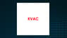 Berkley W R Corp Sells 649,375 Shares of Keen Vision Acquisition Corporation $KVAC