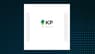 KP Tissue  Share Price Passes Above 200-Day Moving Average   – What’s Next?