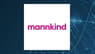 MannKind Corporation  Receives Average Rating of “Moderate Buy” from Analysts