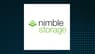 NovaTide Flexible Allocation ETF  Stock Passes Above Fifty Day Moving Average   – What’s Next?