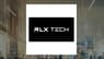 Critical Review: Honest  versus RLX Technology 