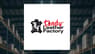 Tandy Leather Factory  Shares Pass Below 200 Day Moving Average   – Should You Sell?