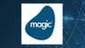Treace Medical Concepts, Inc.  Receives Consensus Rating of “Reduce” from Analysts