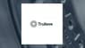 Top Cannabis Stocks To Follow Now – June 24th