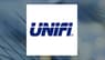 Unifi  Share Price Passes Above 200 Day Moving Average   – Time to Sell?