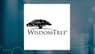 WisdomTree International LargeCap Dividend Fund  Share Price Passes Above Two Hundred Day Moving Average   – Here’s What Happened