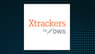 Xtrackers USD High Yield BB-B ex Financials ETF  Short Interest Up 107.5% in June