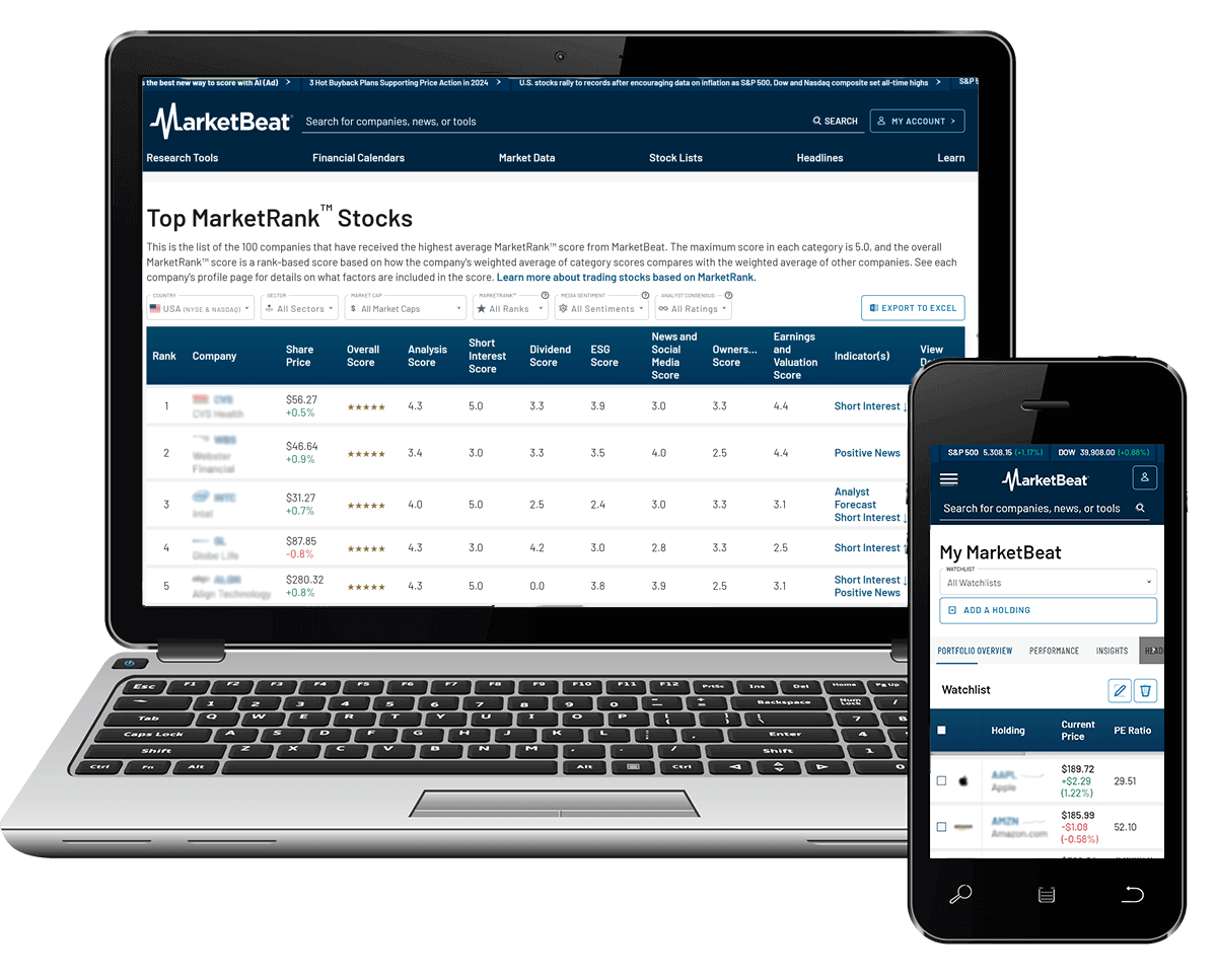 MarketBeat All Access on desktop and phone devices