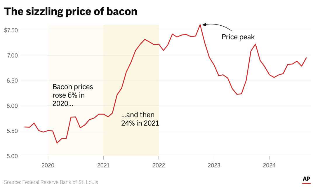 Bacon hogs the spotlight in election debates, but reasons for its ...