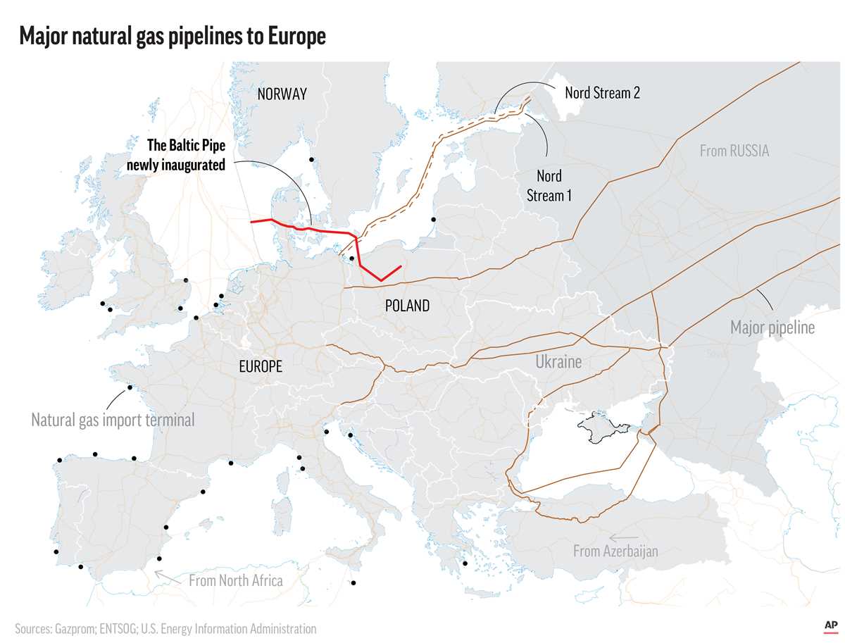 EU-Gas-Pipeline