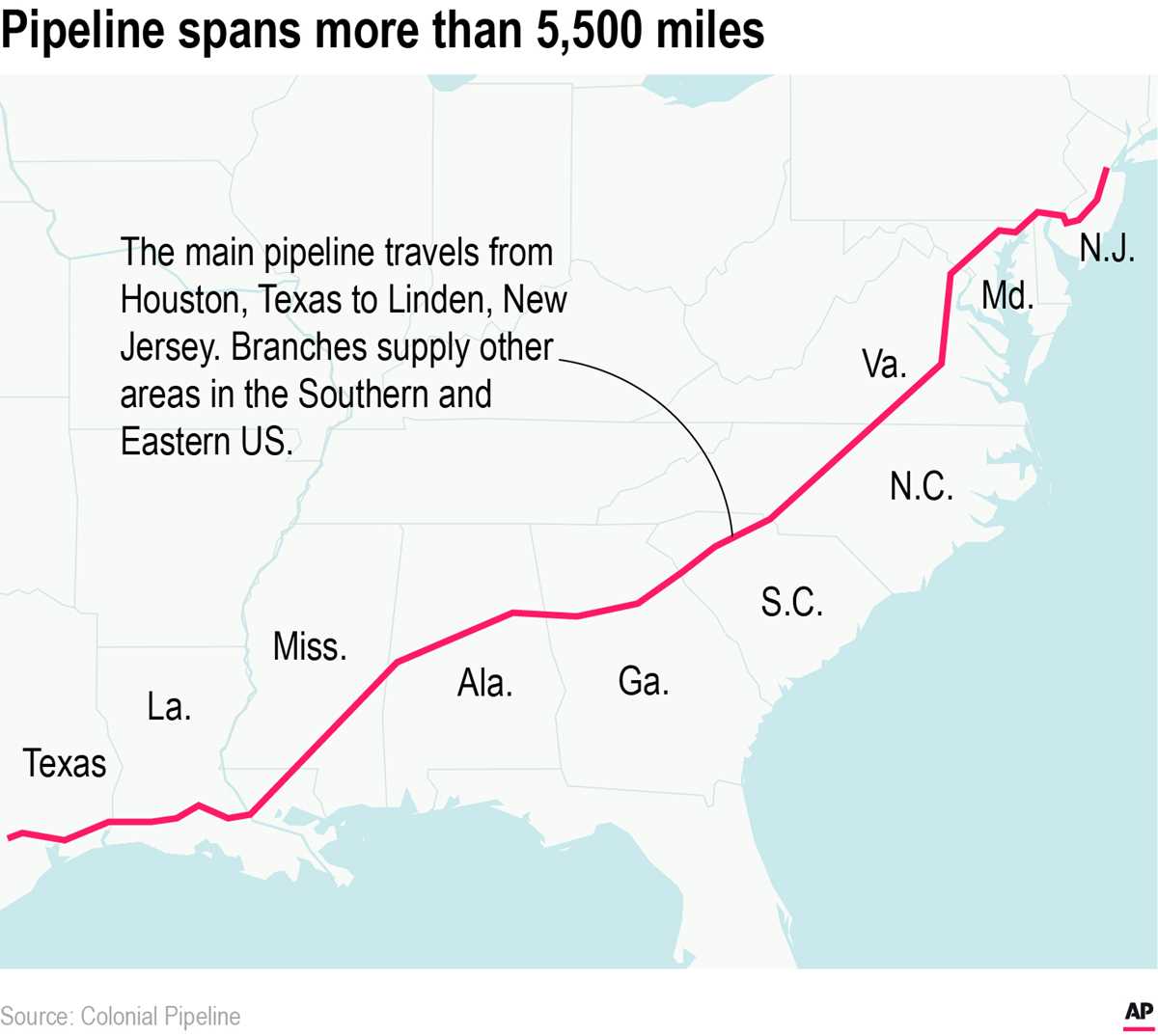 Pipeline-Cybersecurity Attack