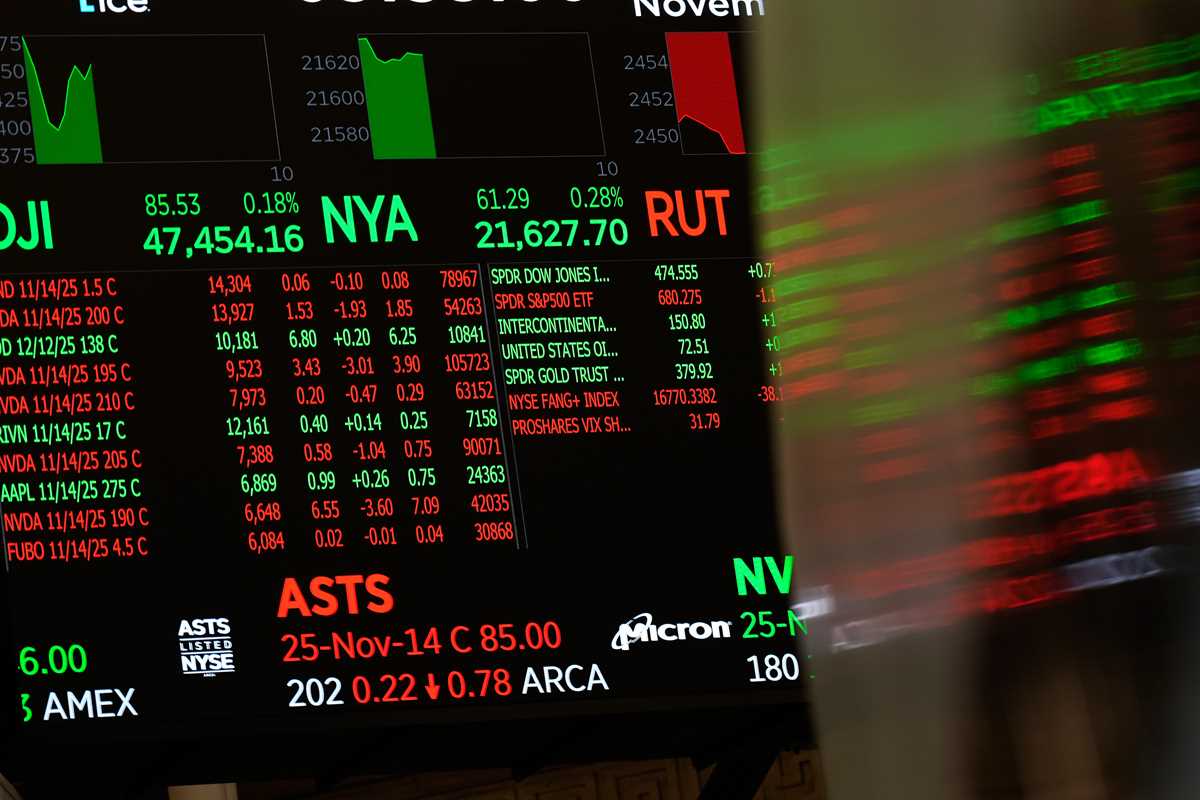 Wall Street drops to one of its worst days since April on worries about ...