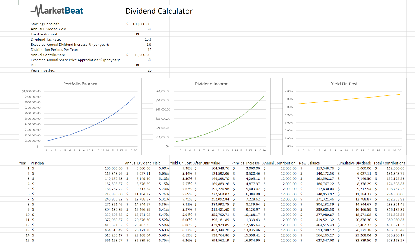 MarketBeat Excel Dividend Calculator