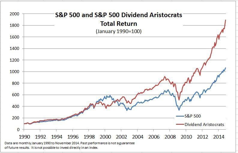 25 High-Dividend ETFs and How to Invest in Them