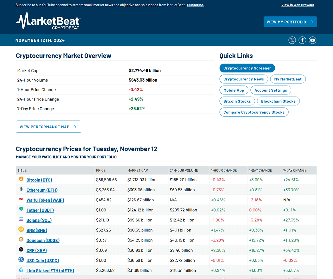 MarketBeat CryptoBeat cryptocurrency newsletter