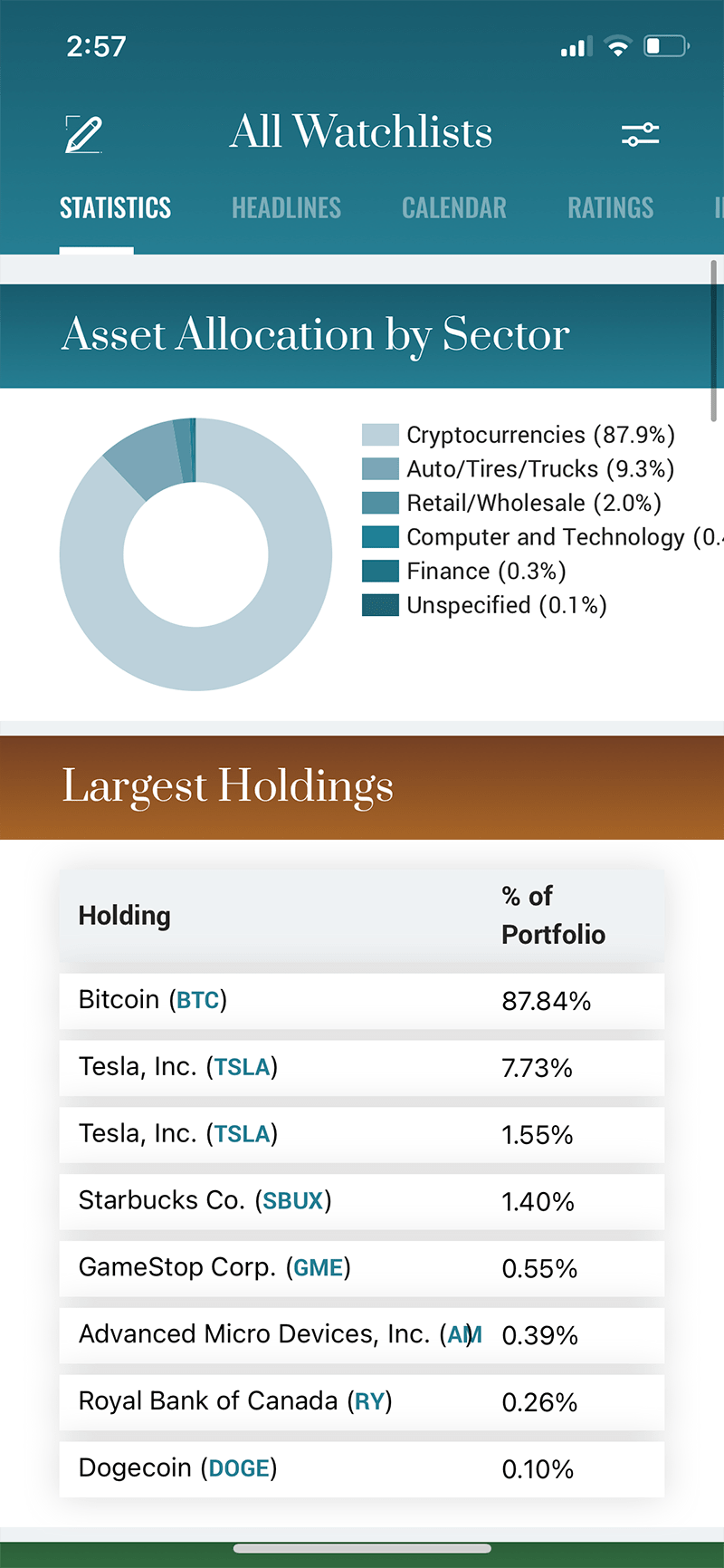 MarketBeat App Screenshot - Watchlist Statistics