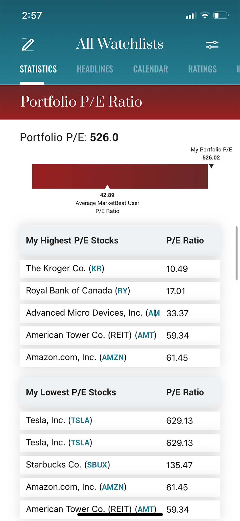 MarketBeat App Screenshot - Portfolio P/E