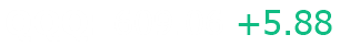 QQQ prices