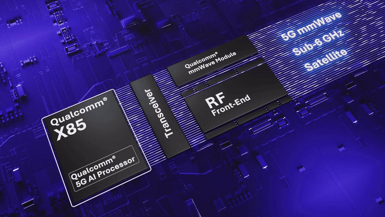 Qualomm X85 5G Modem-RF - Static Source: Qualcomm Media Kit