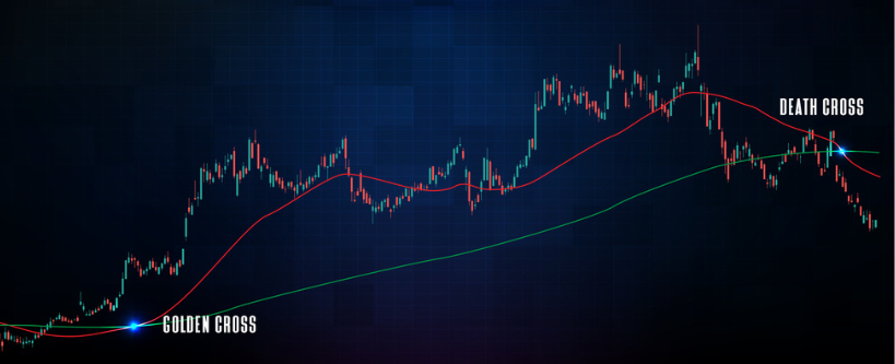 S&P 500 and Nasdaq-100 Flashed Death Crosses—Should You Worry?