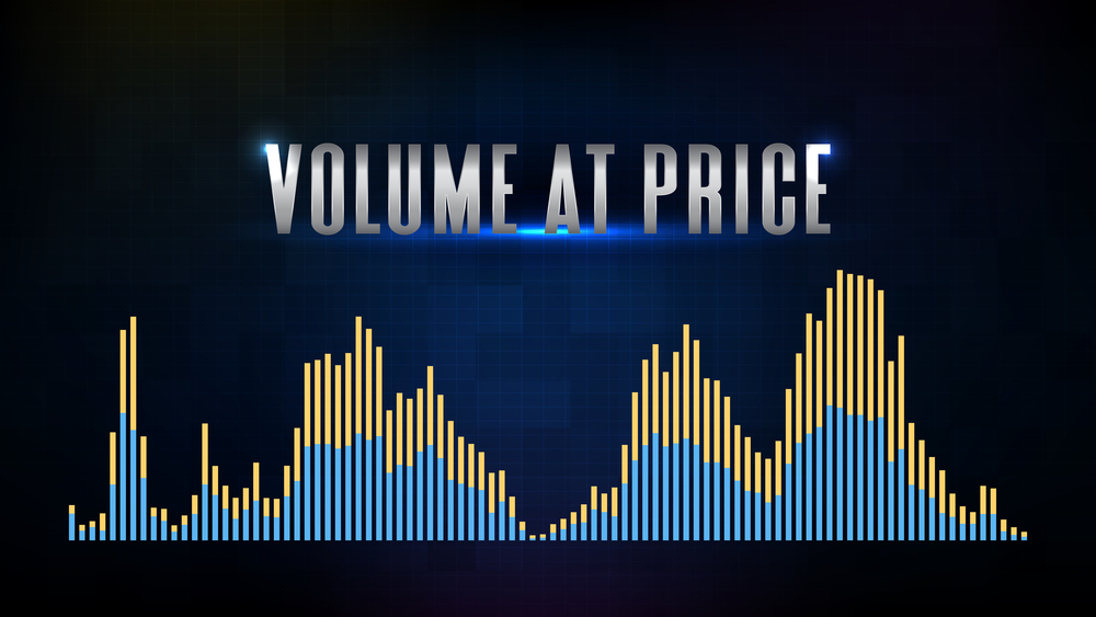 volume analysis or volume at price with market graph candlestick green red