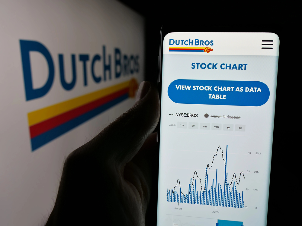 Dutch Bros Stock 