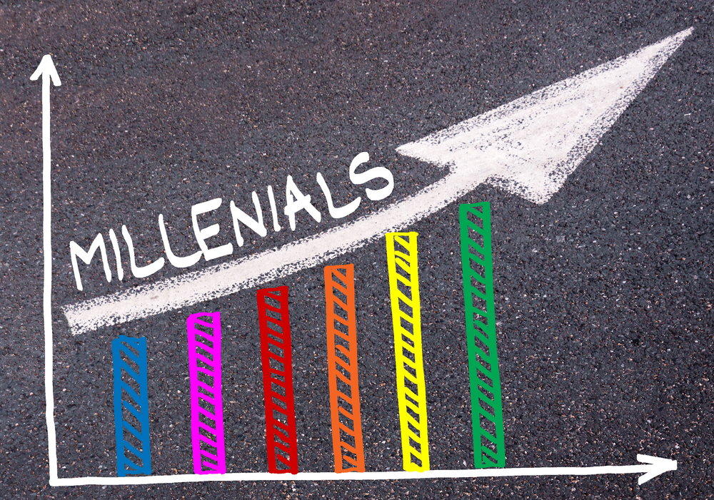 Millenials graphic 