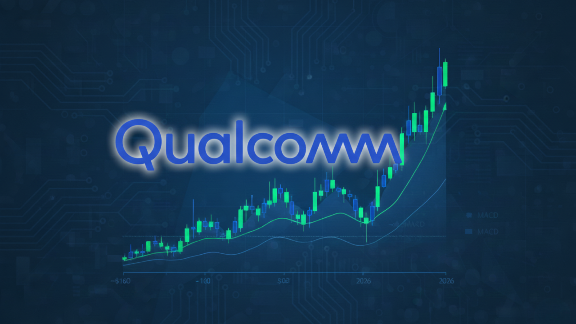 Qualcomm logo positioned in front of rising stock chart. 