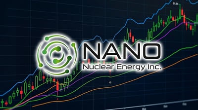 NANO Nuclear Energy Inc. logo overlaid on a candlestick stock price chart with multiple moving average lines.