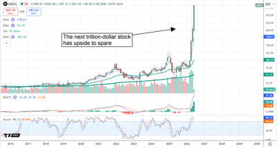 Marvell stock chart, showcasing the freshly crowned King of Tech.