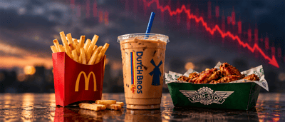 3 Restaurant Stocks Near 52-Week Lows as Consumer Pressure Builds