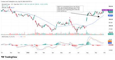 Microsoft stock chart shows shares near $509 consolidating above the 50-day SMA after earnings, with momentum cooling.