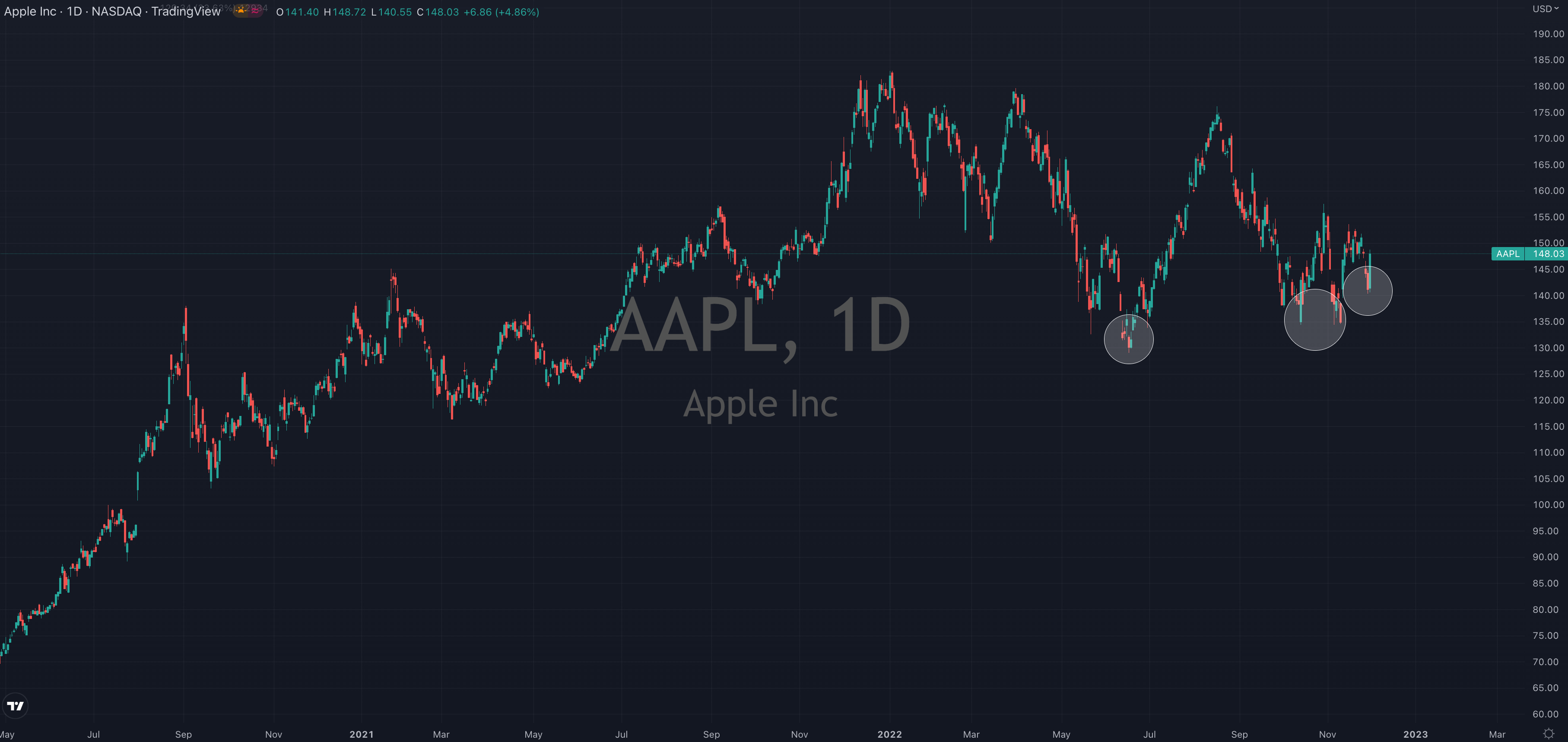 Apple’s Numbers Complete Trifecta