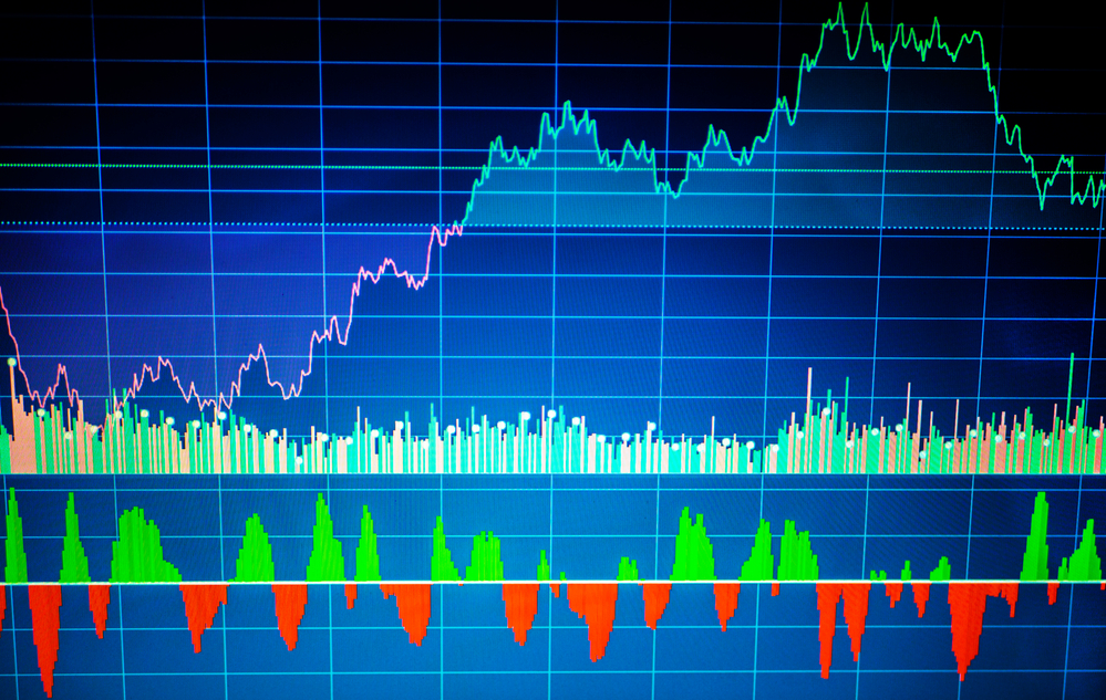 3 Mid-Caps with Bullish Candlesticks and Analysts 