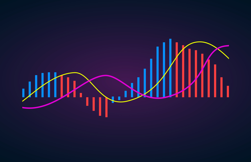 The Benefits of Using Moving Averages in Trading