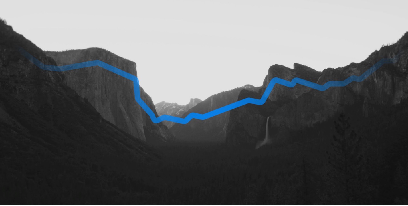 What is Market Structure in Trading?