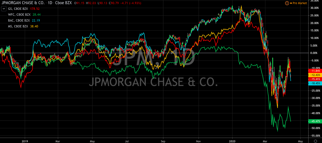 JPMorgan Chase (NYSE:JPM) Sets A High Bar, Again