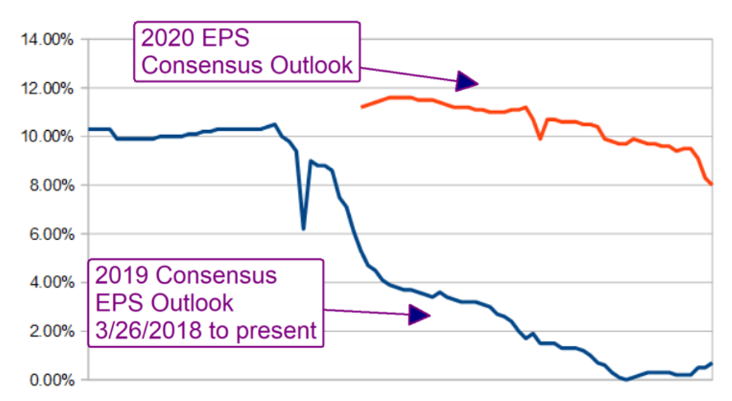 Where To Invest For The Coming Correction