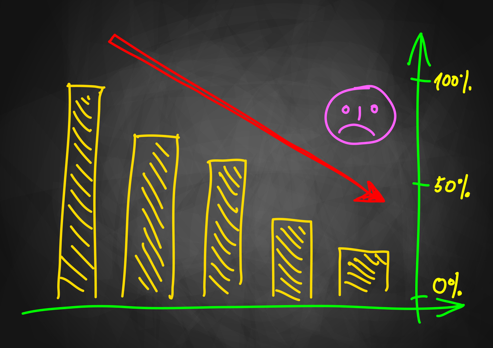Stock Market Downgrades Are Dragging The S&amp;P 500 Lower&nbsp;