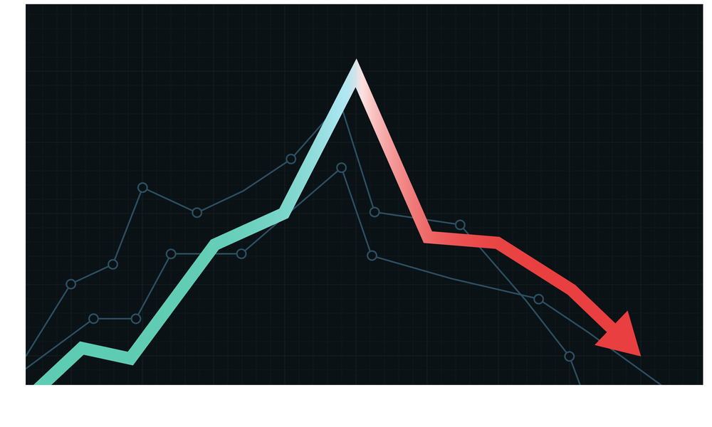 The Q2 Earnings Season Could Be A Bloodbath&nbsp;