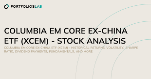 Columbia EM Core ex-China ETF stock logo