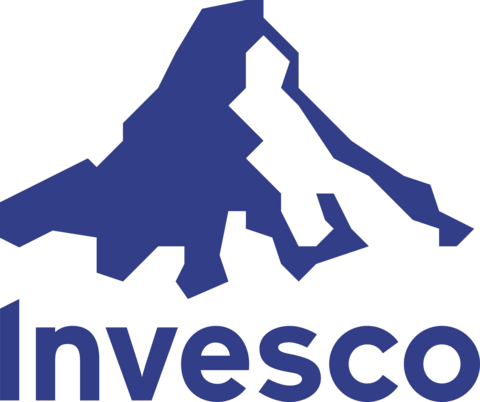 Invesco S&P 500 Momentum ETF stock logo